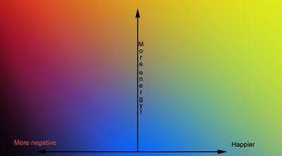 Moods.jpg (97.55 KiB) Viewed 47654 times Touch image for emotions in x-y plane
