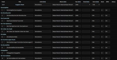 duplicate field data